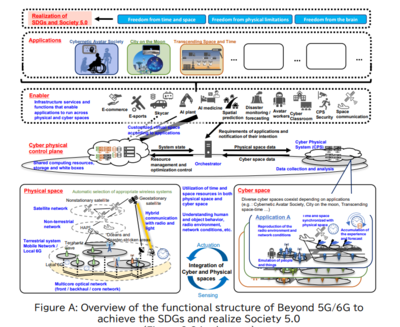 日本情报通信研究机构发布《超5G/6G白皮书》,超越6G的通信技术,80页pdf