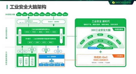 360政企安全集团成为中国自动化产业链联盟副理事长单位