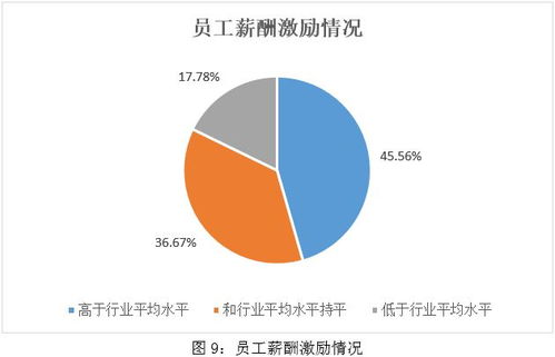 esg之g维度的分析 2024年食品 饮料与烟草行业上市公司 下