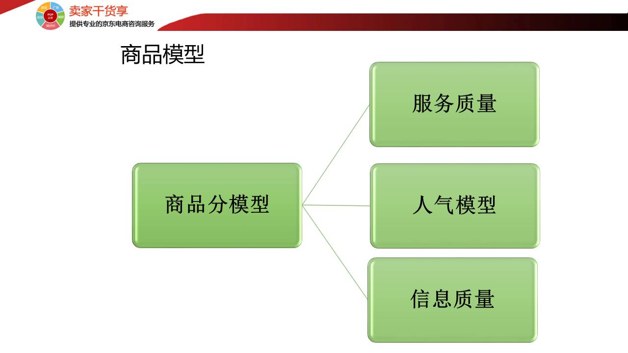 揭秘京东两大搜索两大核心分数(二)