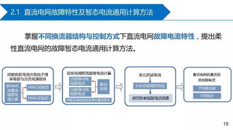 全球能源互联网研究院 贺之渊 直流电网故障电流抑制技术挑战与展望